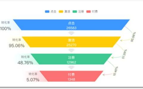 对接CRM系统和效果类广告，助力企业精准营销助力企业精准营销（广告crm平台）