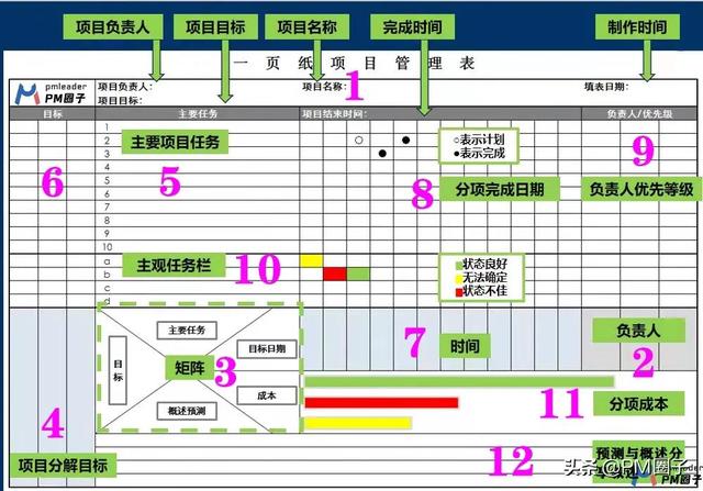 一页纸搞定项目管理及操作步骤（《一页纸项目管理》）