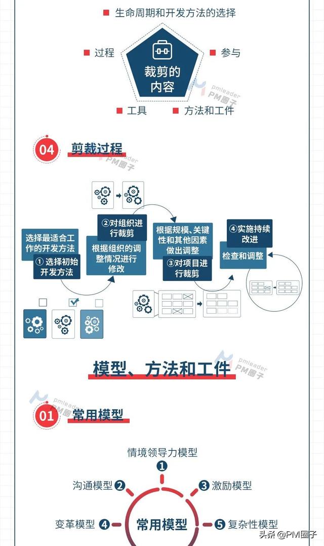 图解第七版项目管理知识体系（图解第七版项目管理知识体系图）