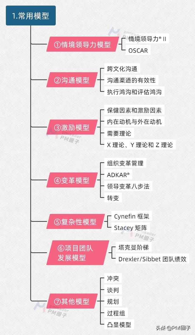 图解第七版项目管理知识体系（图解第七版项目管理知识体系图）