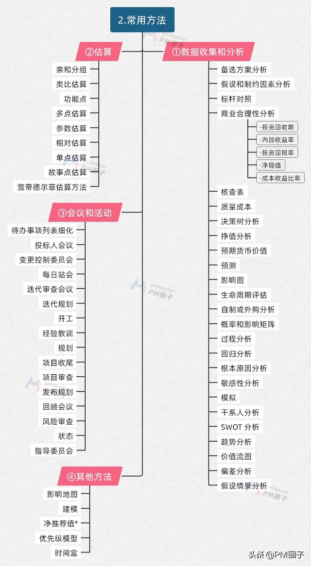 图解第七版项目管理知识体系（图解第七版项目管理知识体系图）