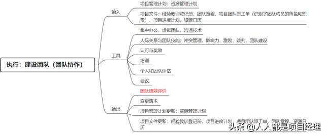 图解项目资源管理，如何高效利用资源？（图解项目资源管理,如何高效利用资源控制）