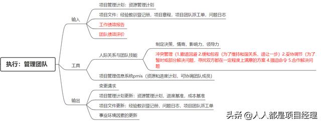 图解项目资源管理，如何高效利用资源？（图解项目资源管理,如何高效利用资源控制）