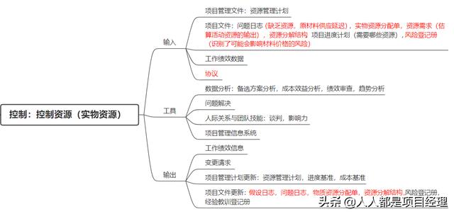 图解项目资源管理，如何高效利用资源？（图解项目资源管理,如何高效利用资源控制）