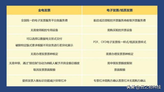 迎接全电发票的管理方式，iBox电子会计档案管理系统