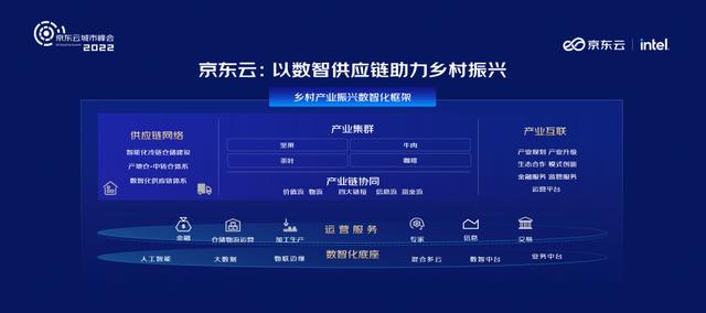 京东云城市峰会七大数智化应用场景解决方案助力企业数字化转型
