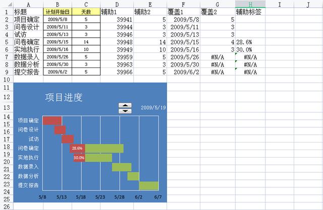 掌握好甘特图自动成图系统，1秒就能完成绘制，高效掌握施工进度