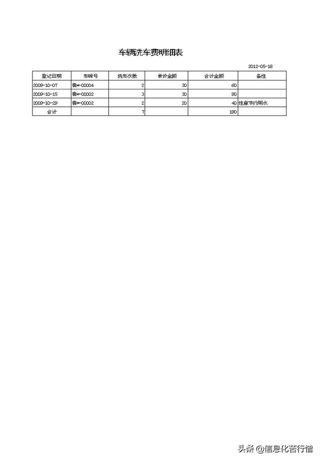 车辆信息化管理系统专业版软件开发设计解决方案（车辆信息化管理系统专业版软件开发设计解决方案有哪些）