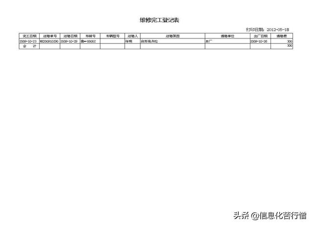 车辆信息化管理系统专业版软件开发设计解决方案（车辆信息化管理系统专业版软件开发设计解决方案有哪些）