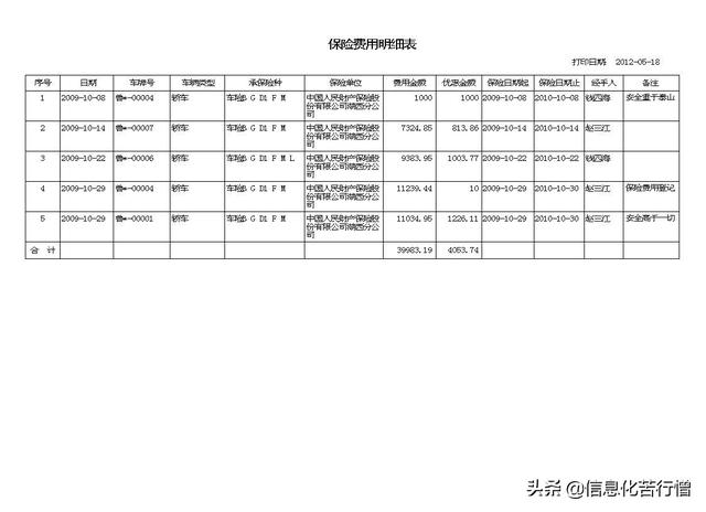 车辆信息化管理系统专业版软件开发设计解决方案（车辆信息化管理系统专业版软件开发设计解决方案有哪些）