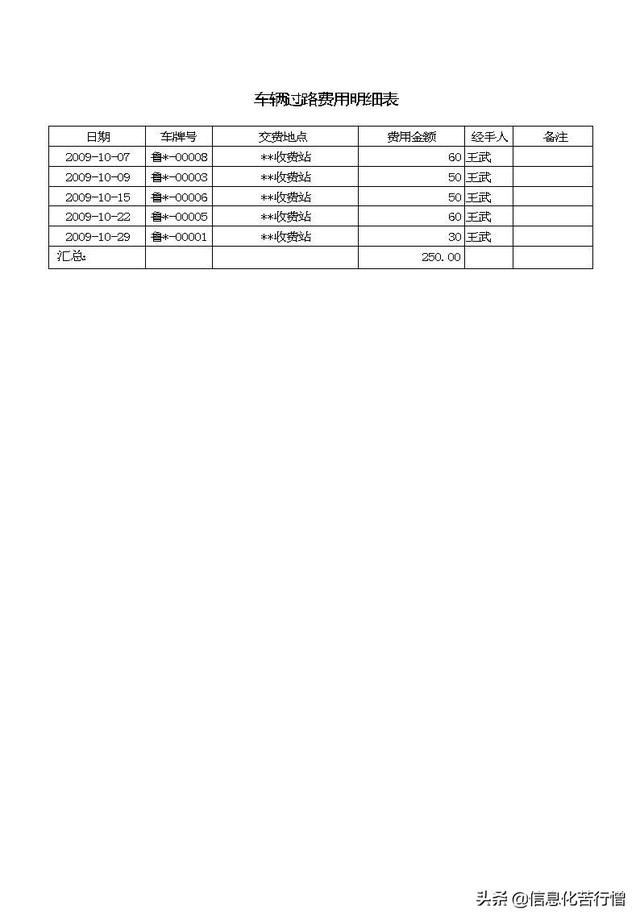 车辆信息化管理系统专业版软件开发设计解决方案（车辆信息化管理系统专业版软件开发设计解决方案有哪些）