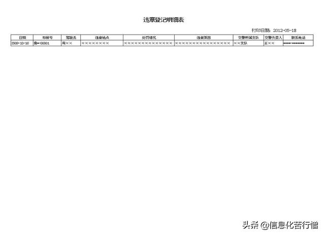 车辆信息化管理系统专业版软件开发设计解决方案（车辆信息化管理系统专业版软件开发设计解决方案有哪些）