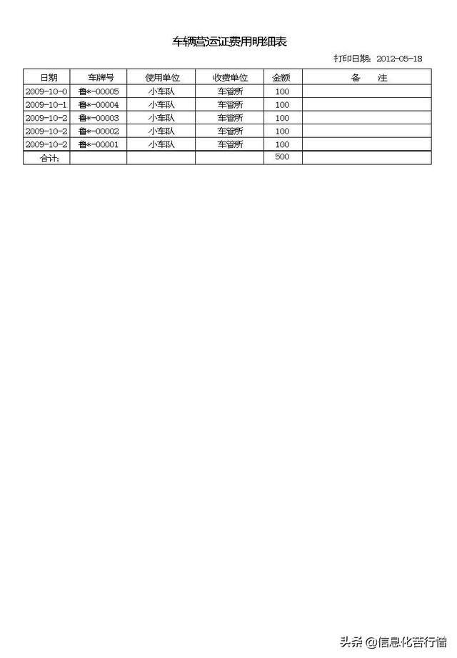 车辆信息化管理系统专业版软件开发设计解决方案（车辆信息化管理系统专业版软件开发设计解决方案有哪些）