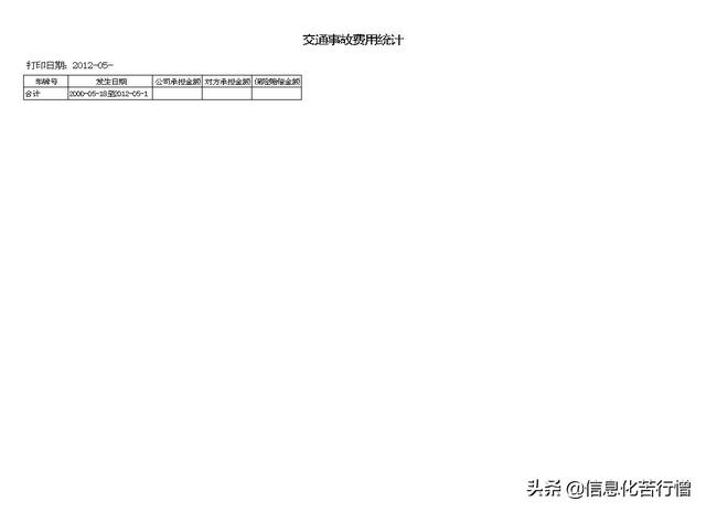 车辆信息化管理系统专业版软件开发设计解决方案（车辆信息化管理系统专业版软件开发设计解决方案有哪些）